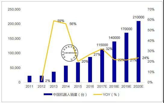 Market Opportunities and Challenges for Industrial Robots (2)