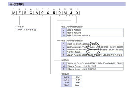 Servo Motor Cable Selection (1)