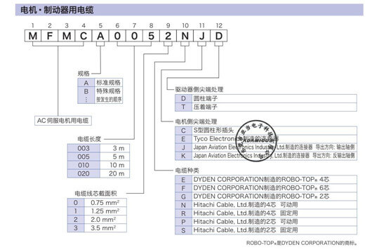 Servo Motor Cable Selection (3)